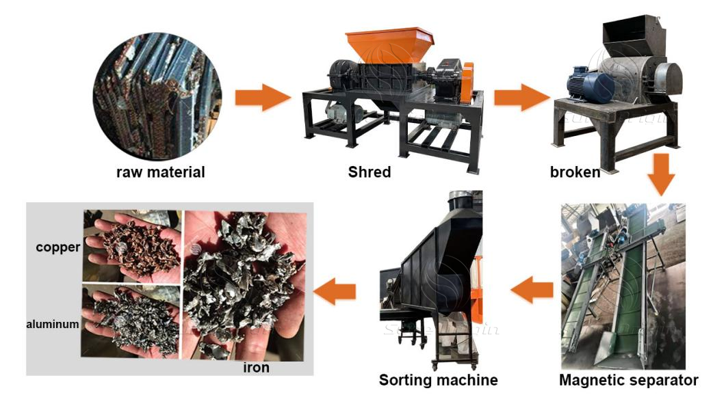 Copper Aluminum Radiator Recycling Plant