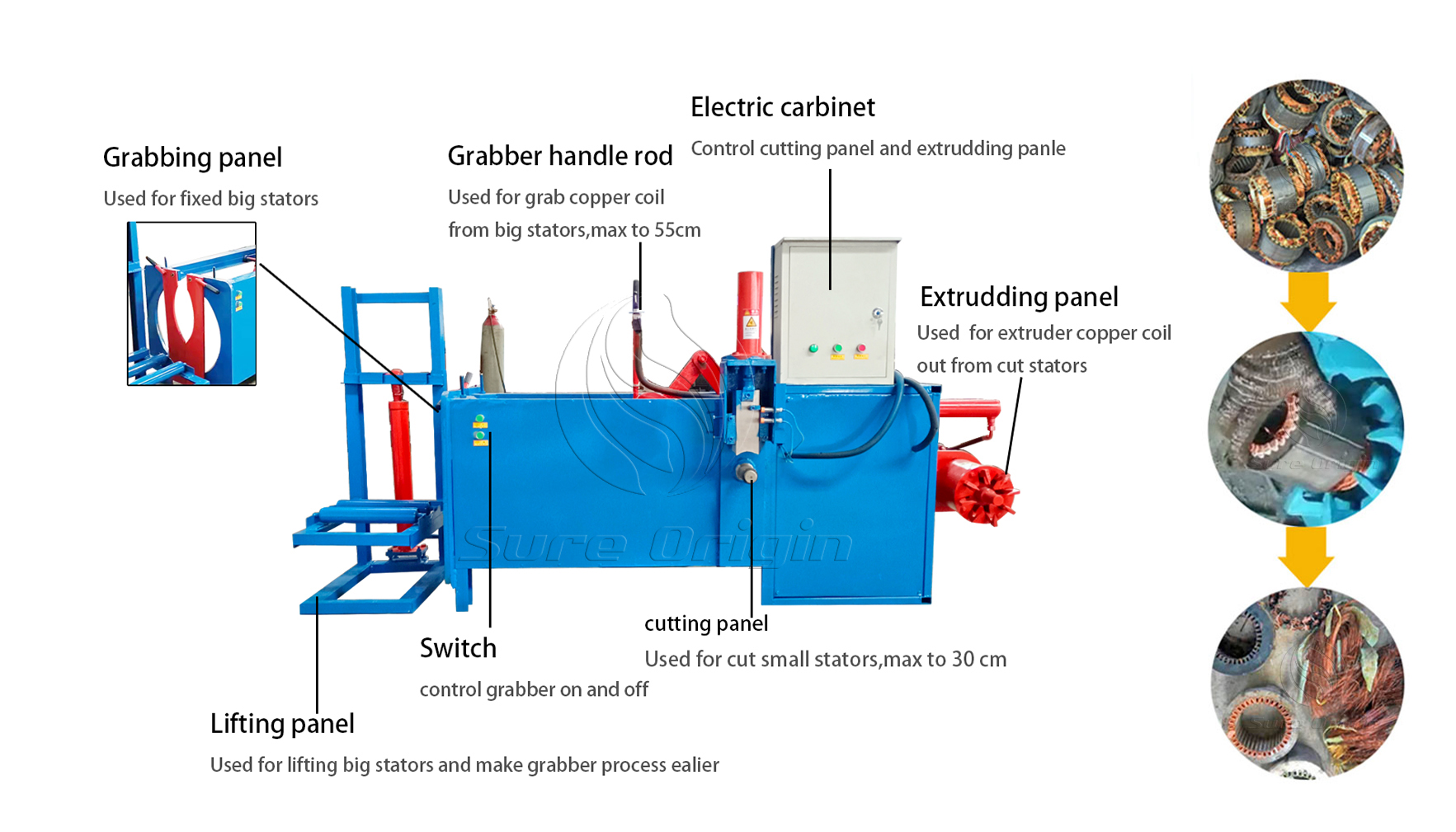 Scrap Motor Recycling Machine